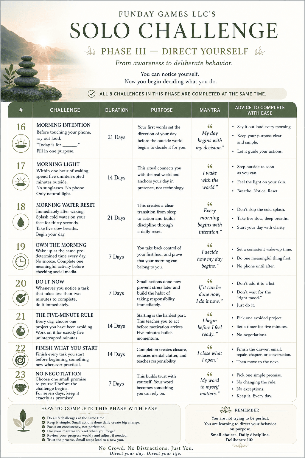 Overview for Phase III, Direct Yourself.