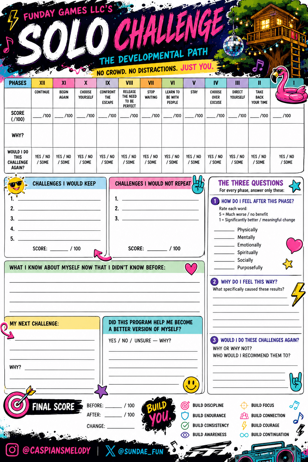 Foundation scorecard