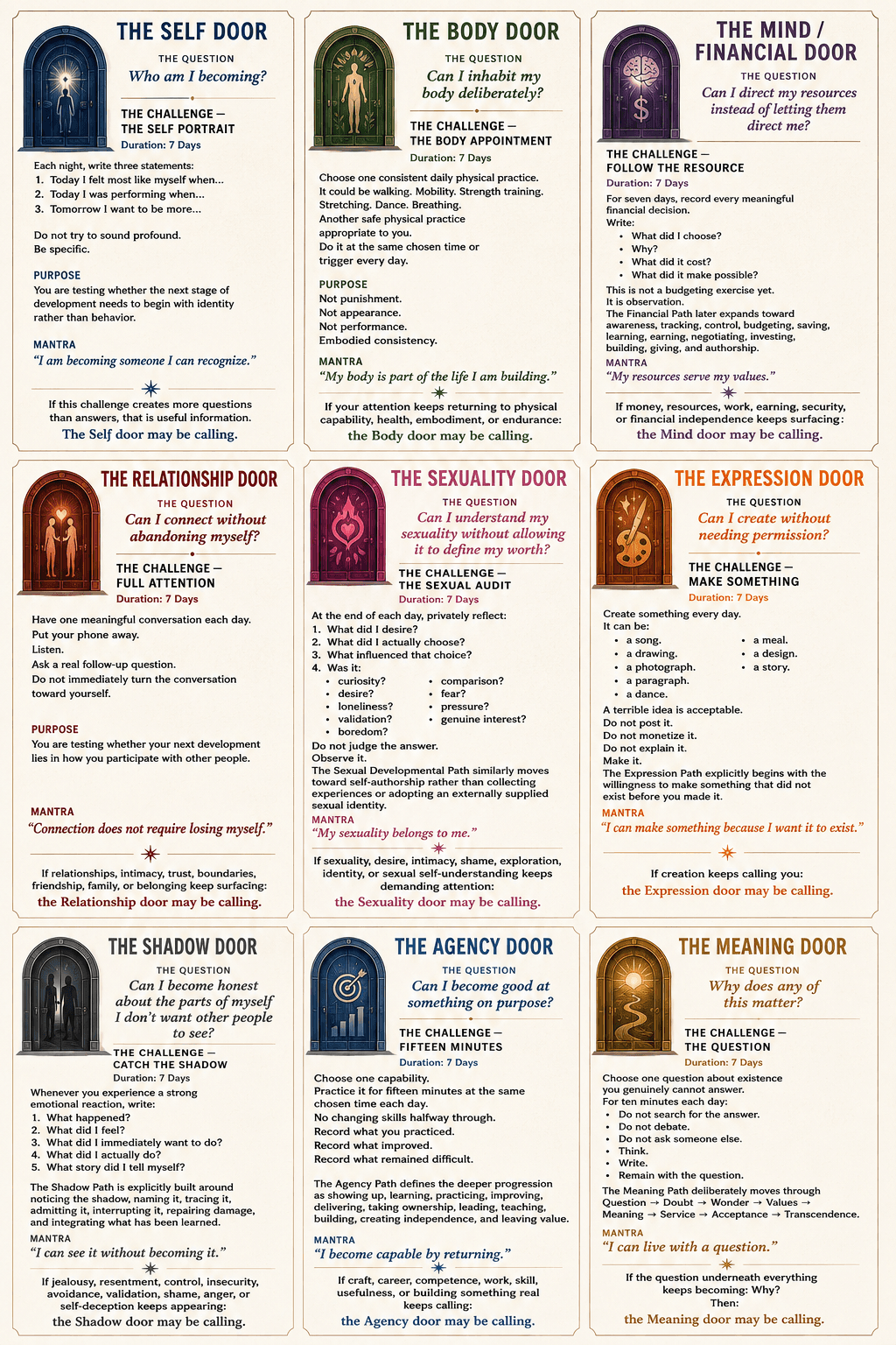 The nine doors