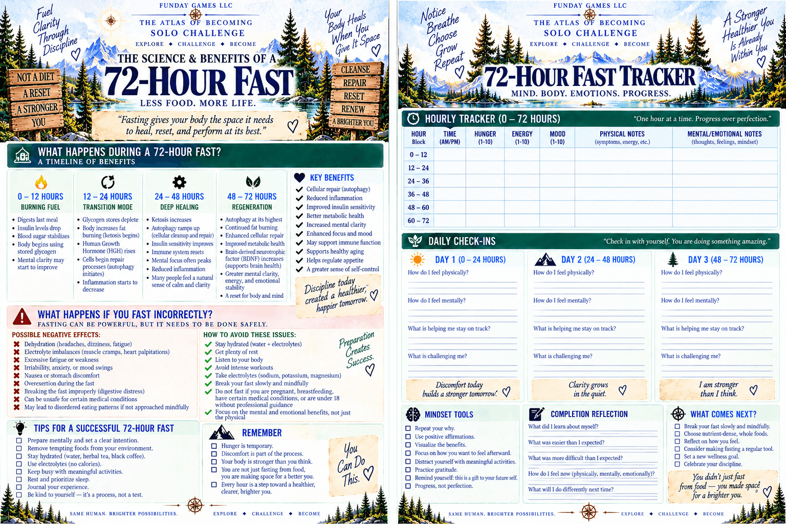 72-hour fast